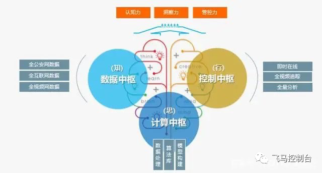 FAMETAL飞马操作台