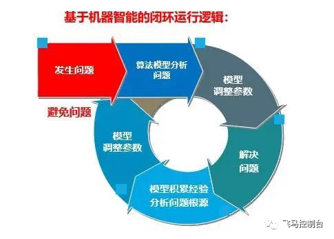 FAMETAL飞马操作台